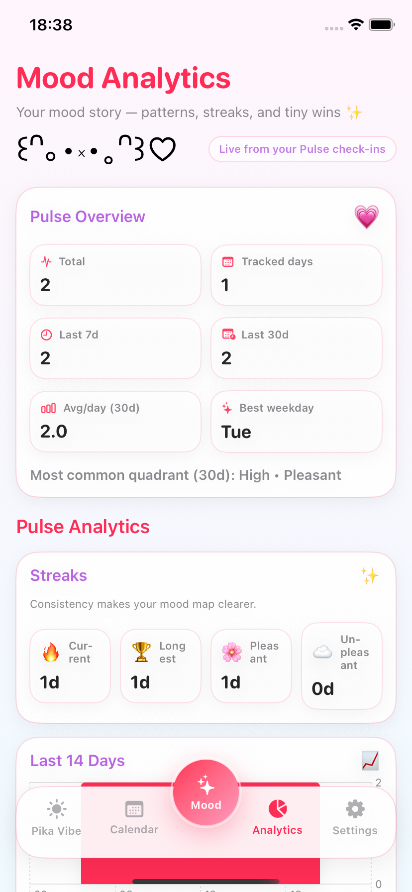 Mood analytics screen